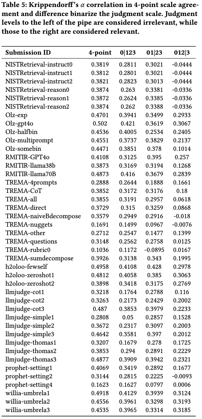 alpha results