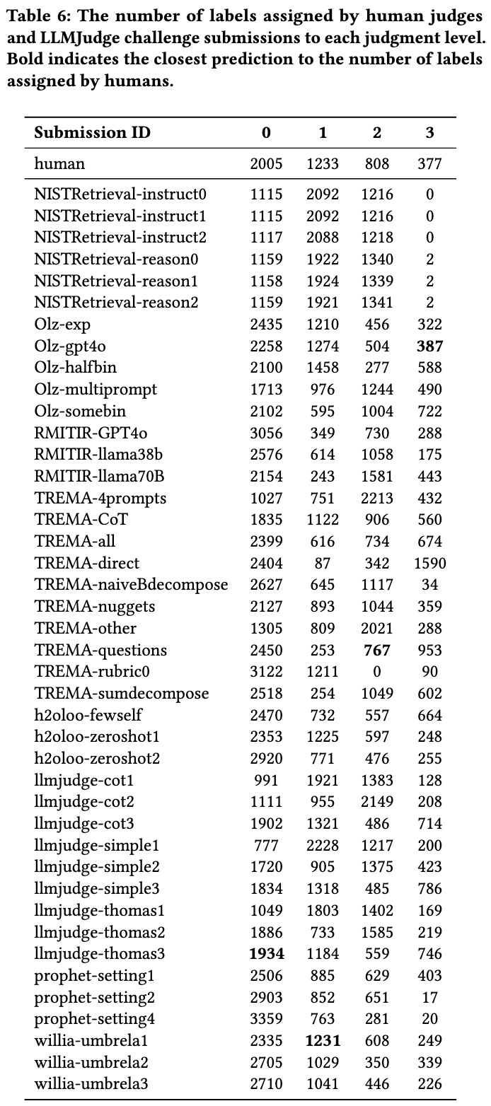 label results