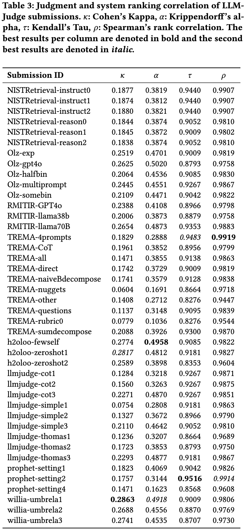 results