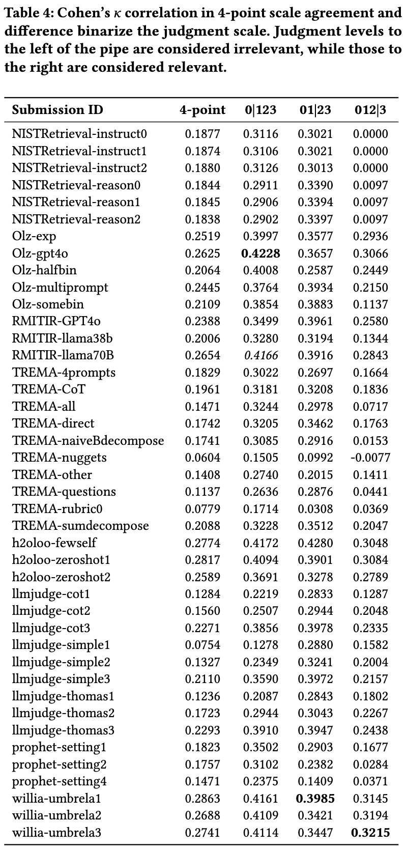 results